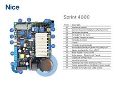 Central de comando Sprint 4000